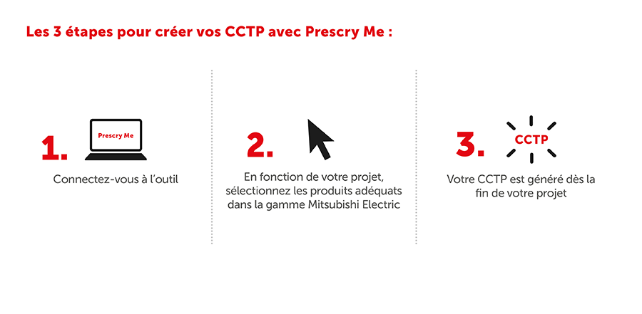 Les 3 étapes pour créer vos CCTP avec Prescry Me