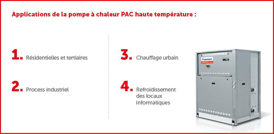 Applications de la pompe à chaleur PAC haute température