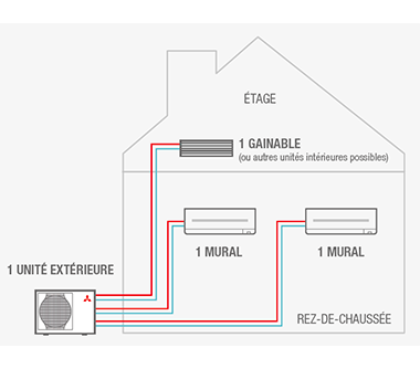 schéma maison climatisation multi split mitsubishi electric 