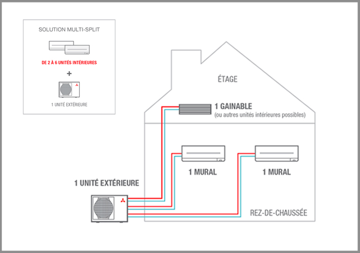 clim multisplit mitsu