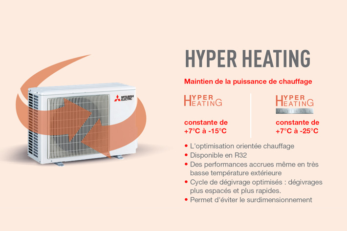 Technologie Hyper Heating Mitsubishi Electric