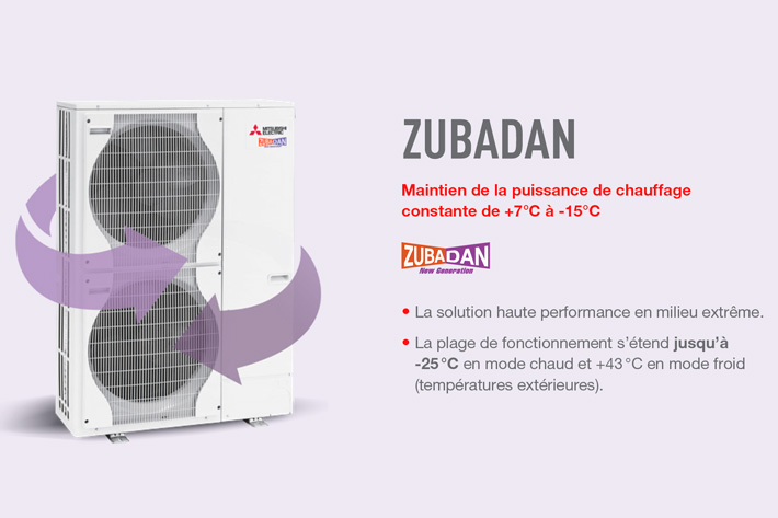 Technologie pac air air Mitsubishi Electric zubadan