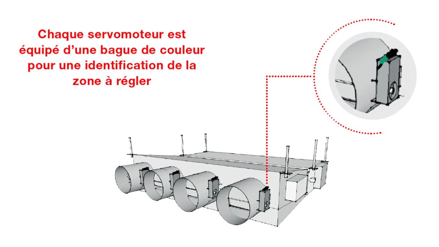 melzone servomoteur