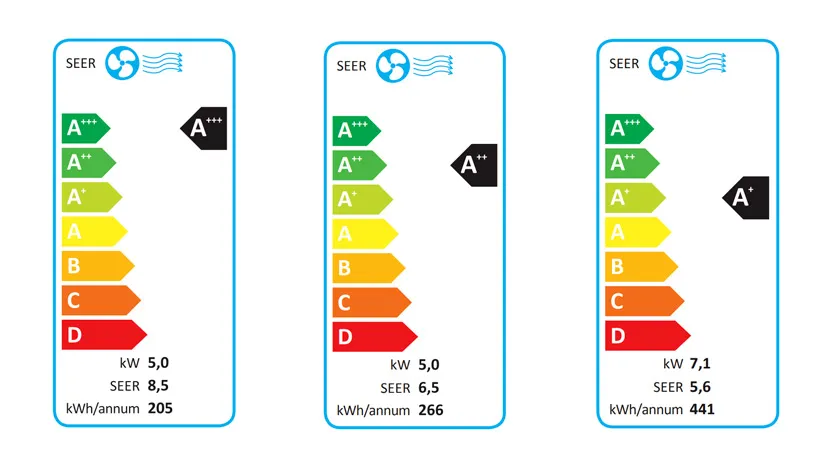 comprendre l'étiquette énergétique des clim mitsubishi