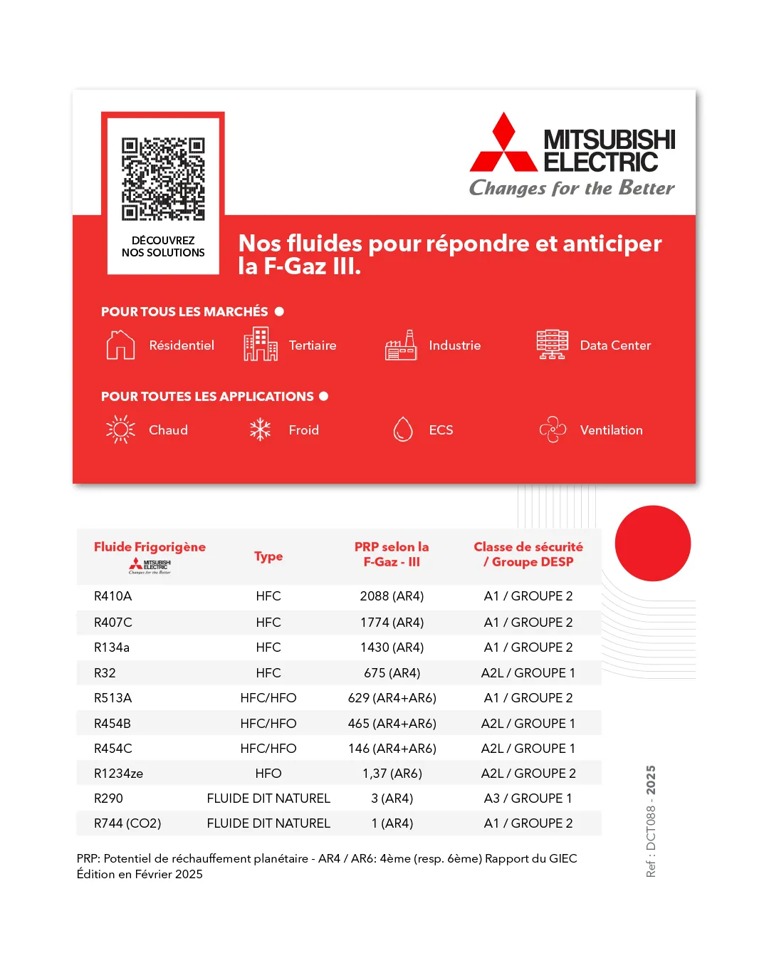 Carte Fluides frigorigènes