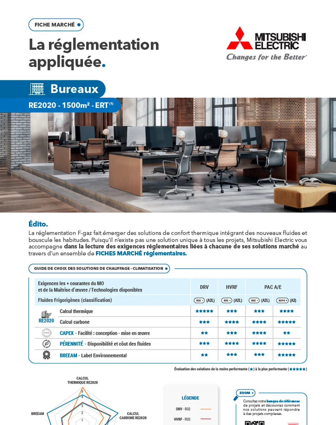 Fiche réglementaire - Bureaux