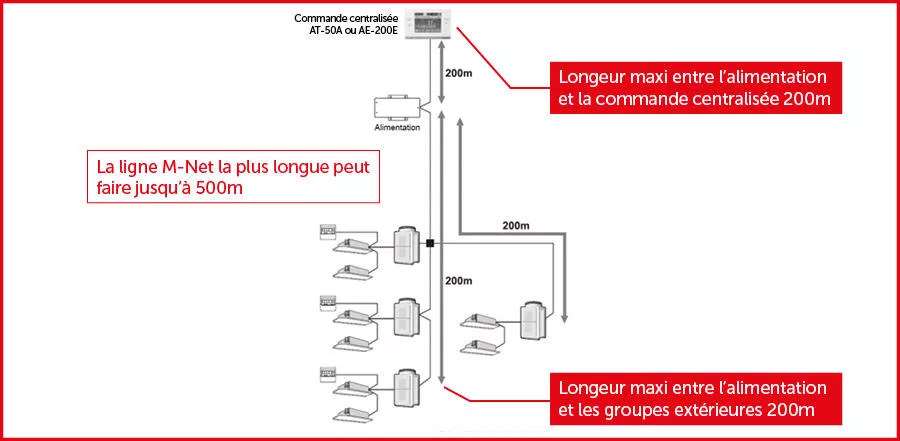 bus M net 2