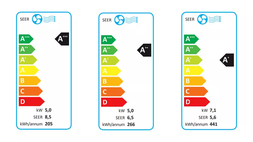 comprendre l'étiquette énergétique des clim mitsubishi 