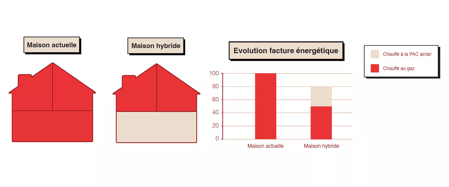 Exemple-hybridation-pompe-a-chaleur-mitsubishi-electric-chaudiere