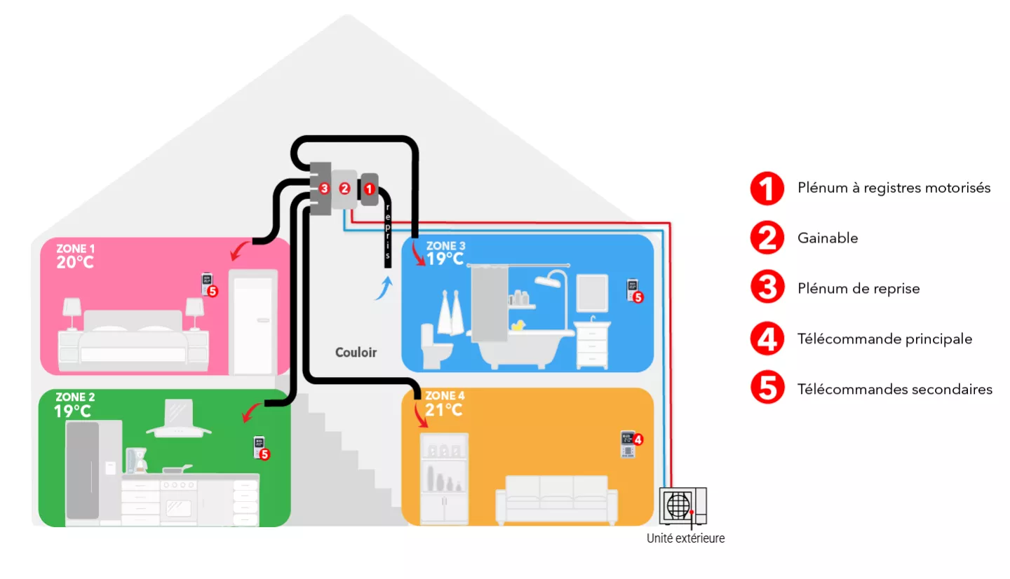 melzone home mitsubishi electric