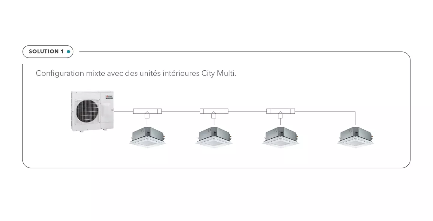 PUMY SM - Unités intérieures City Multi.jpg