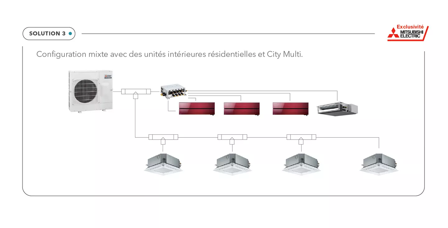 PUMY SM - Unités intérieures résidentielles et City Multi.jpg