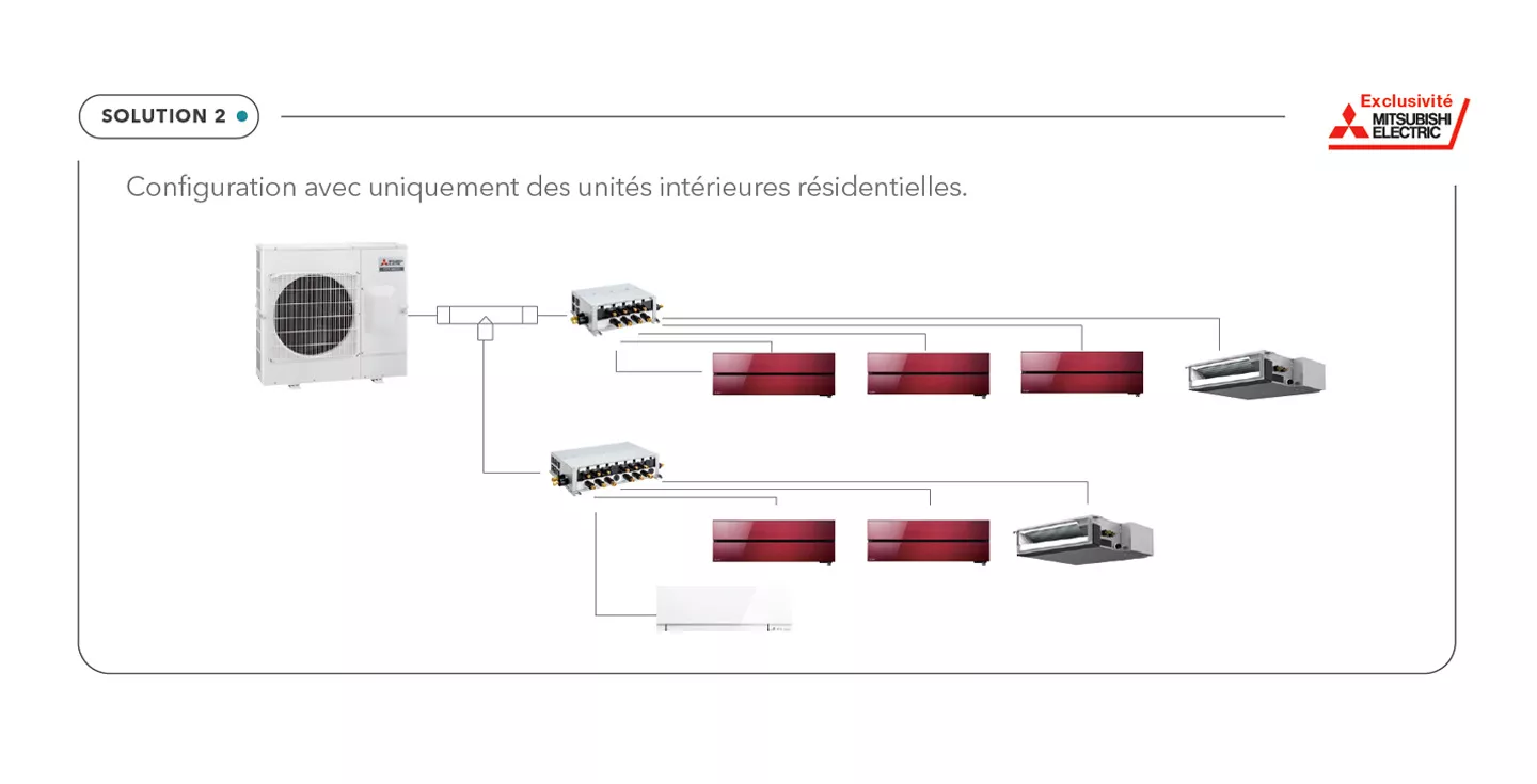 PUMY SM - Unités intérieures résidentielles.jpg