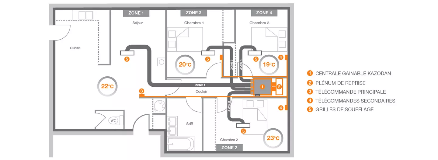 schema explicatif kazodan mitsubishi electric 