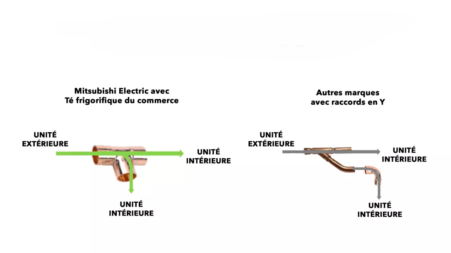 té frigo installation